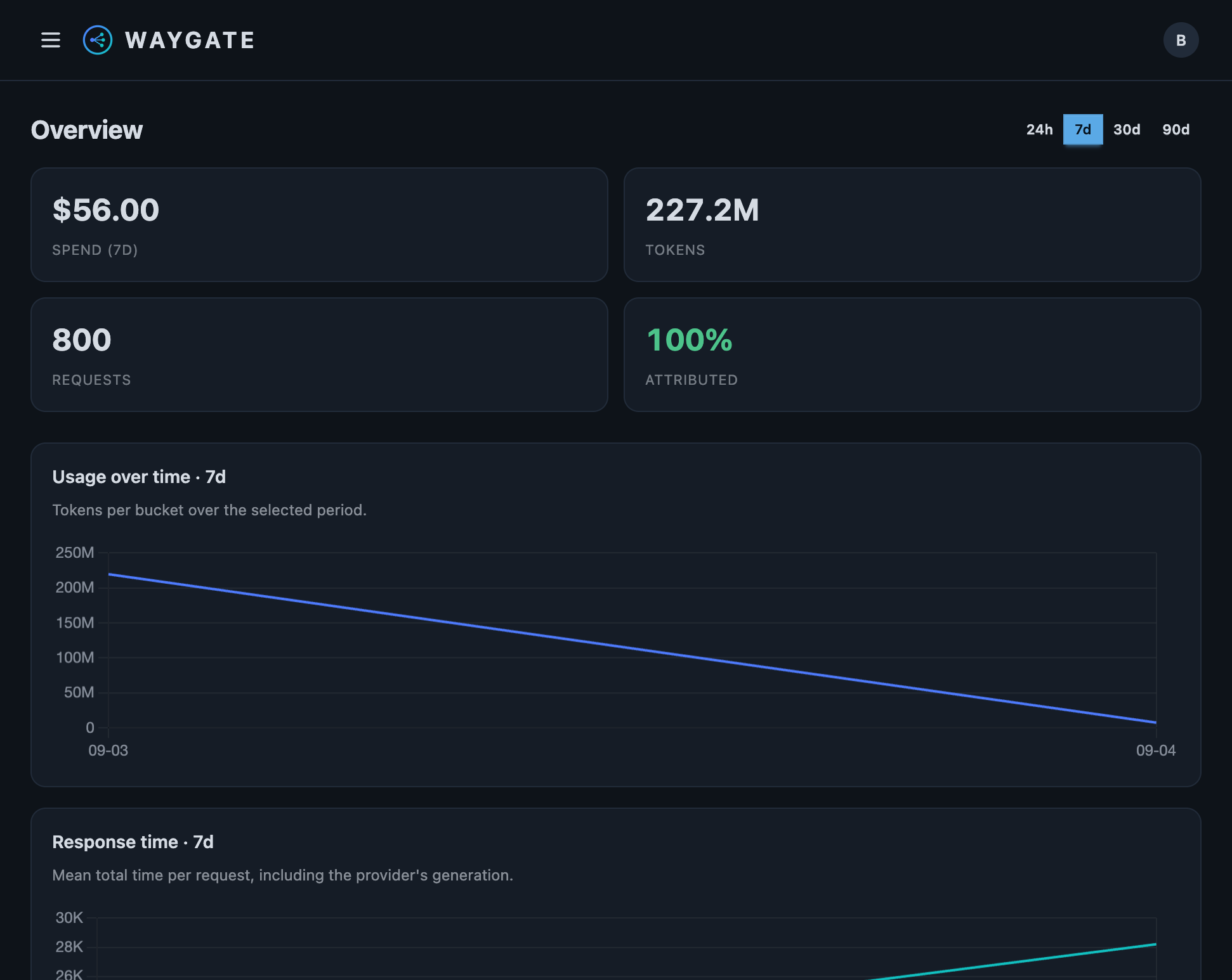 The Waygate usage dashboard
